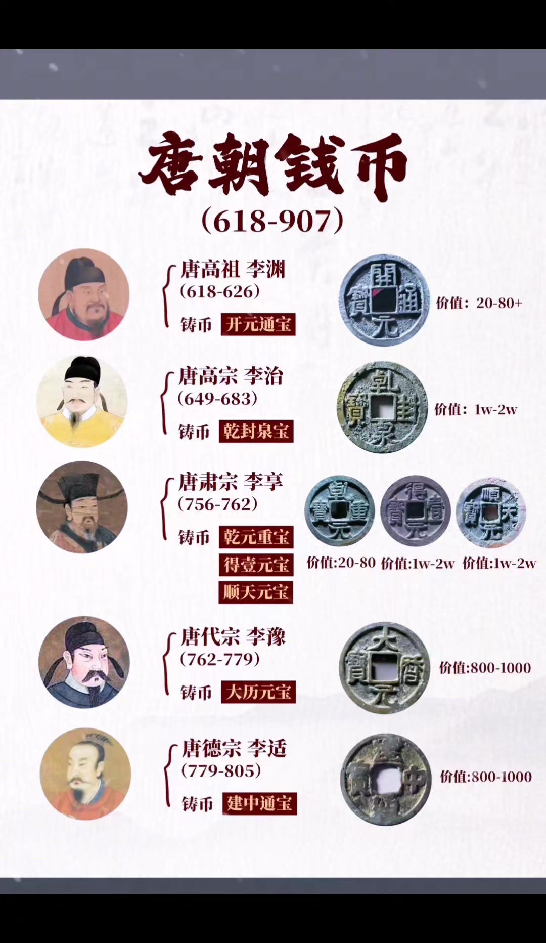 唐朝钱币有哪些,一起来看看吧!