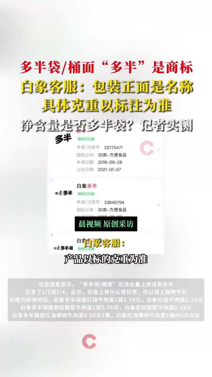 近日,有网友发视频称白象方便面多半袋,其中“多半“是商标,网友质疑白象玩文字游戏。对此,白