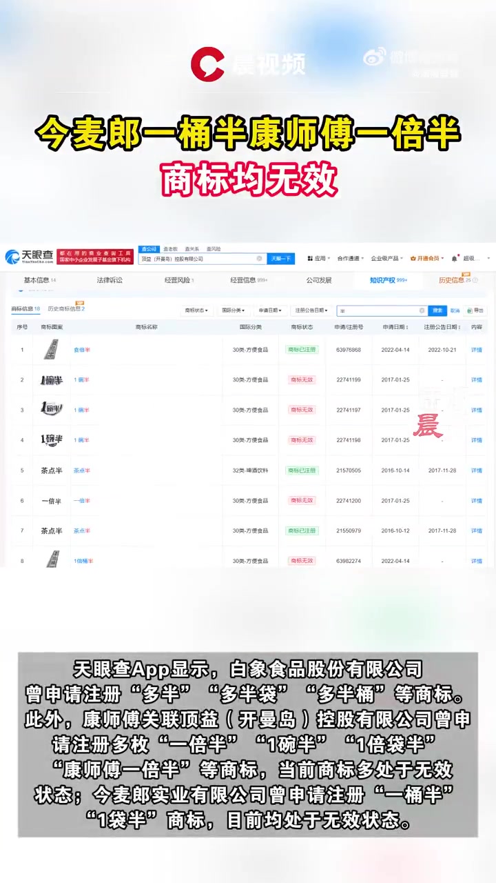 今麦郎实业有限公司曾多次申请“一桶半”“1袋半”等商标，主要用于方便面产品。法院认定这些名