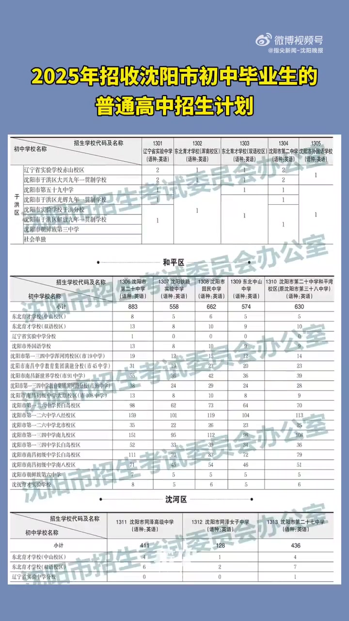 「速看!2025年招收沈阳市初中毕业生的普通高中招生计划」6月12日,沈阳市招生考试委员会