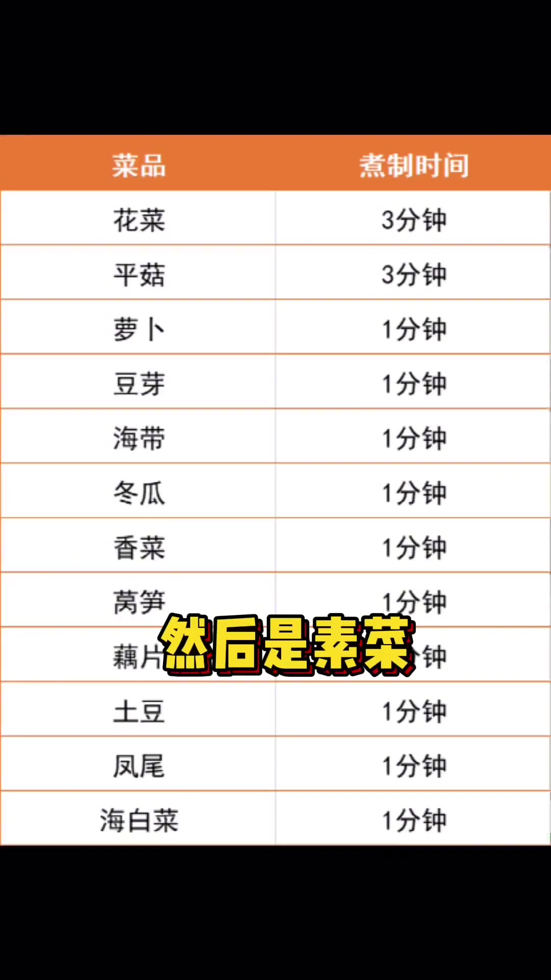 钵钵鸡冷串串常用菜品煮制时间表,有需自取