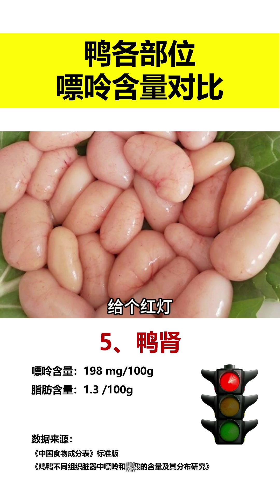 酸高能吃鸭子吗?盘点鸭各部位嘌呤含量