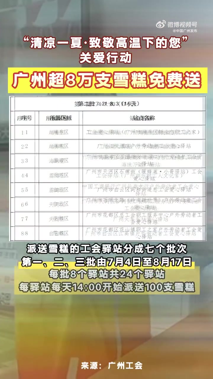 今年广州市总工会“清凉一夏·致敬高温下的您”关爱行动又来了!在全市11区优选56家工会驿站