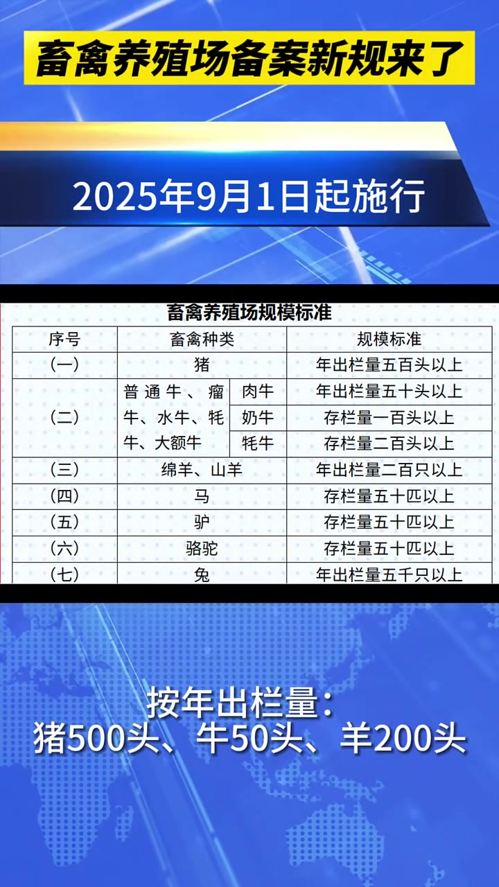 养殖场规模最新认定标准,畜禽养殖场备案新规将于9月1日起施行  畜牧业 养殖 畜牧业新规