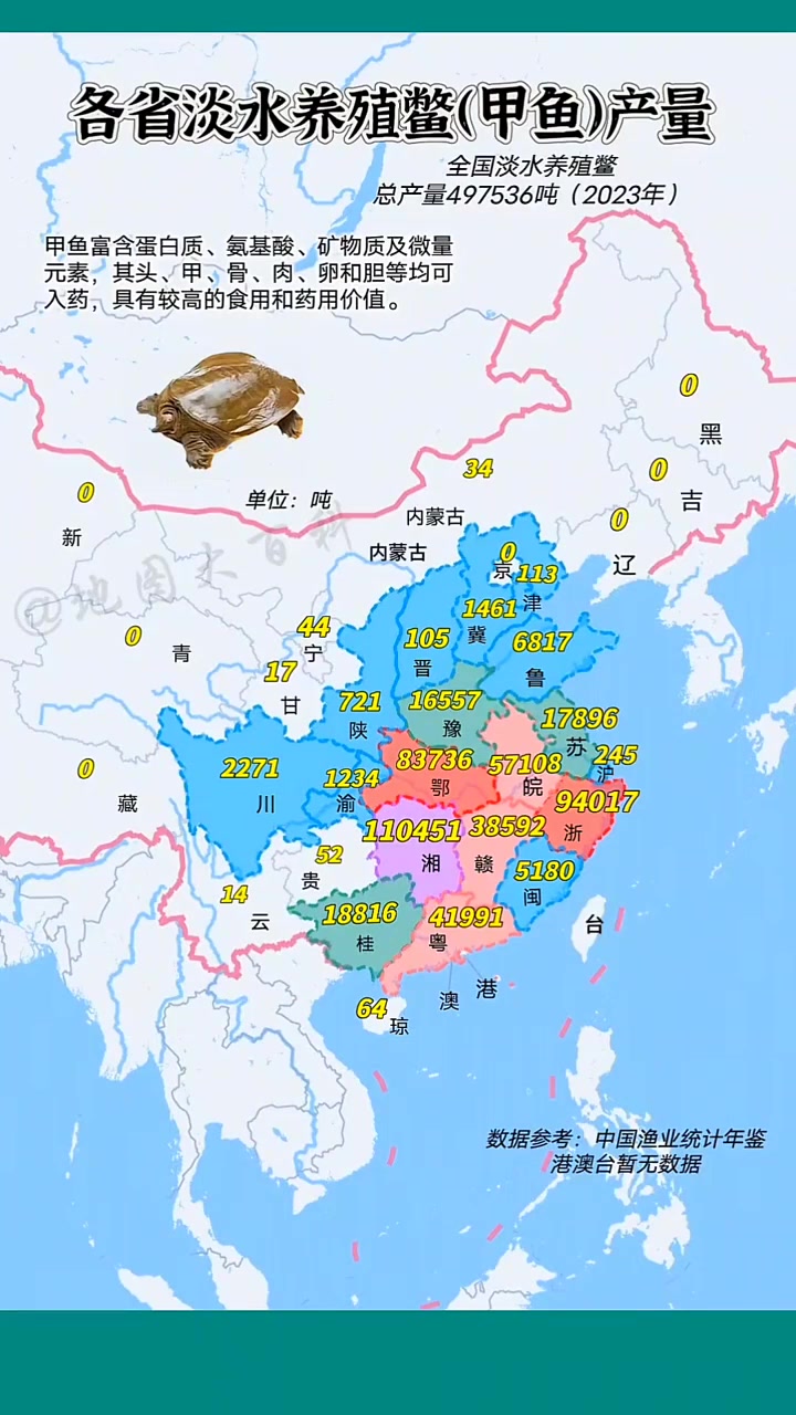 各省淡水养殖甲鱼产量排名，甲鱼比较有名的产地有：潢川甲鱼、汉寿甲鱼、白云湖甲鱼、丁马甲鱼、