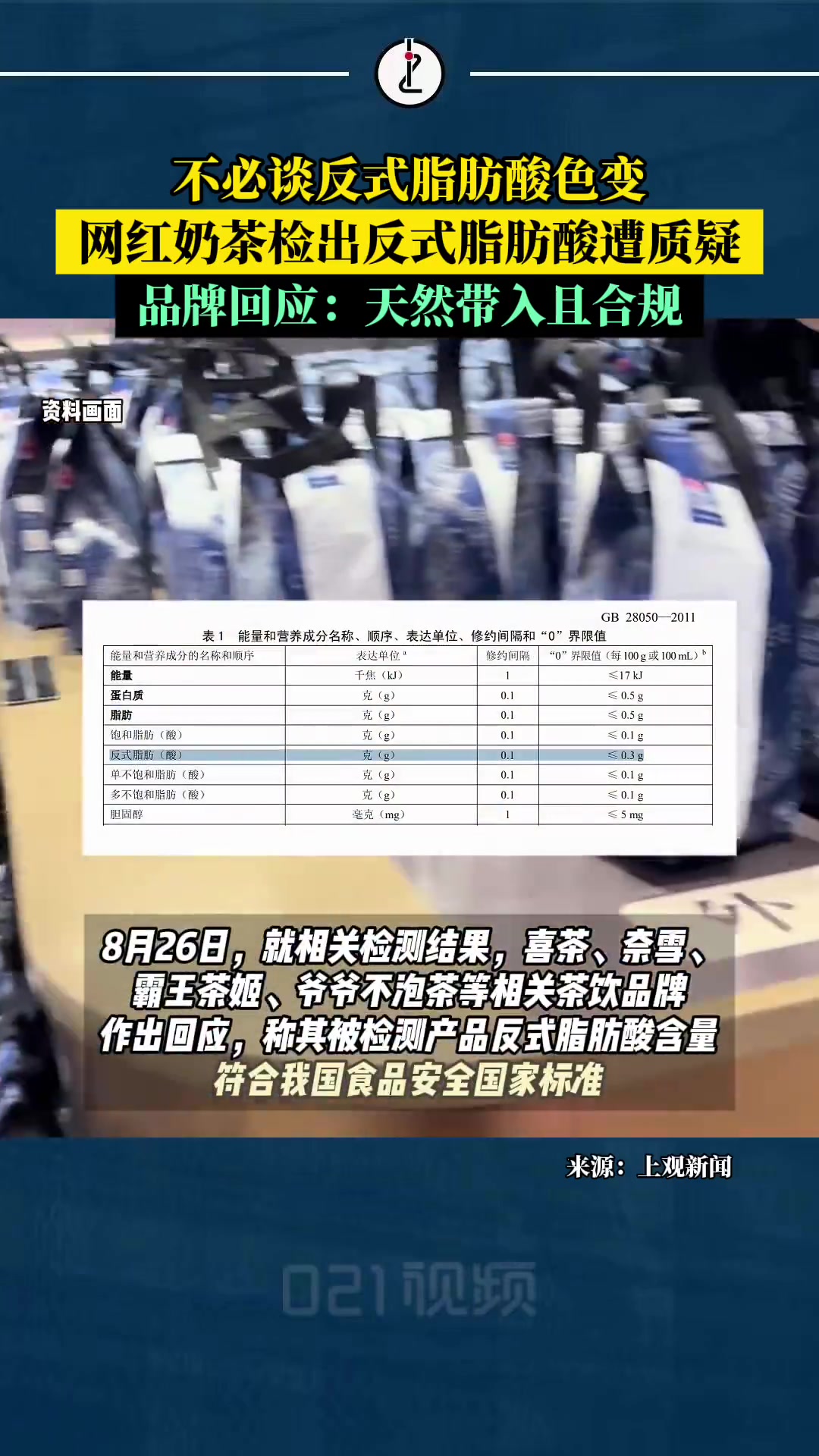 「奶茶品牌回应检出反式脂肪酸:天然带入且合规」8月25日,一家媒体公布的检测结果将众多主流