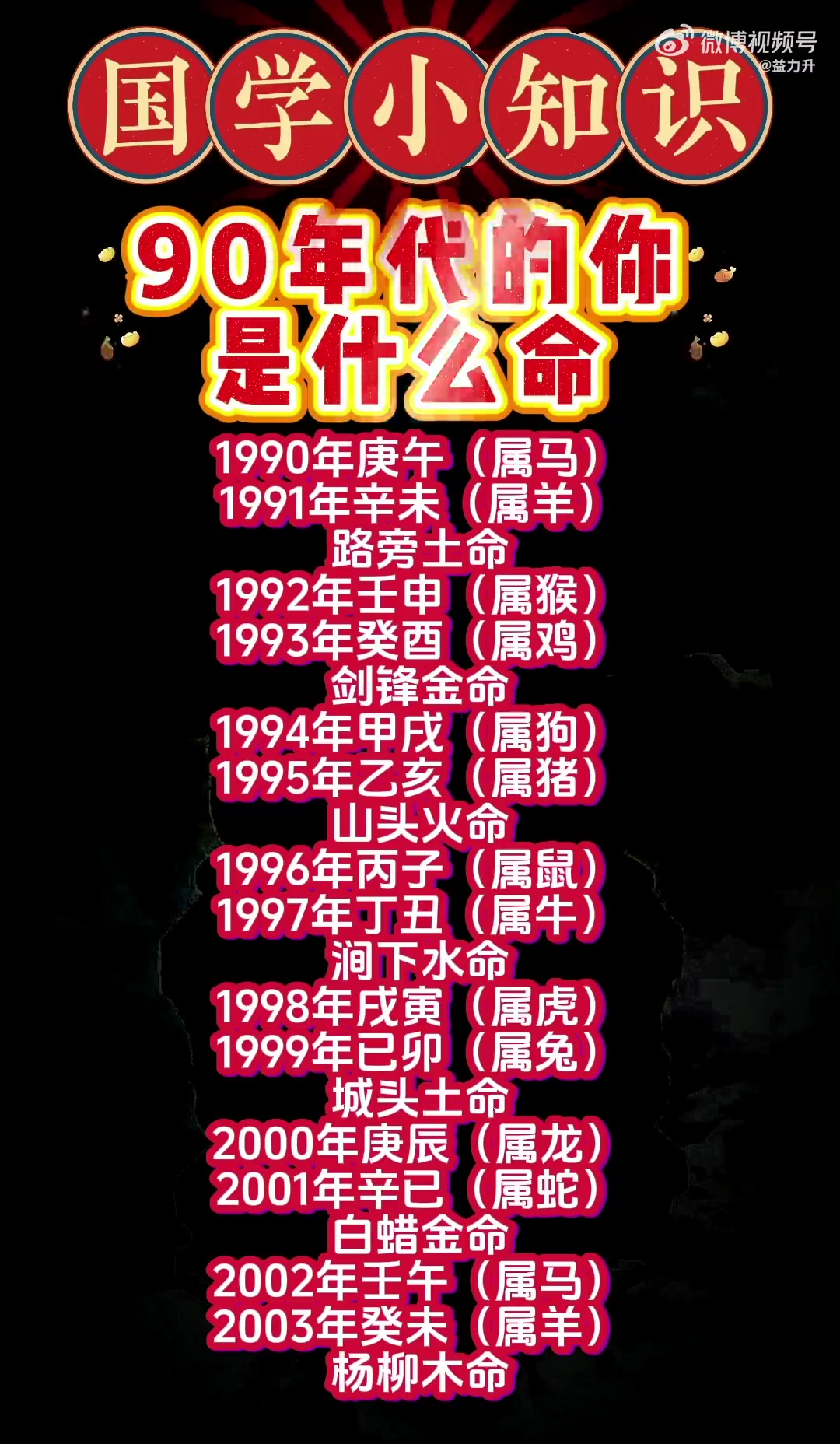 1990年庚午(属马)1991年辛未(属羊)路旁土命 1992年壬申(属猴)1993年癸酉
