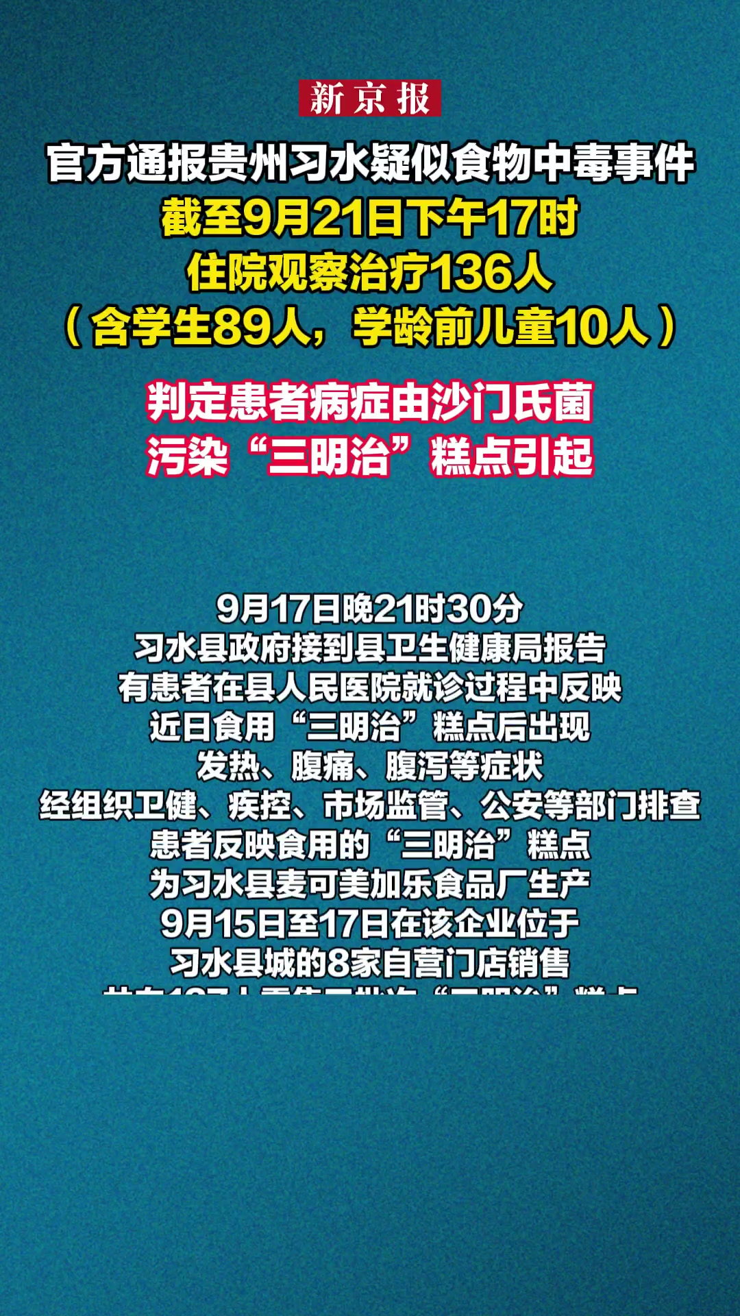 据央视新闻消息,今天(9月21日),贵州遵义市食品药品安全委员会办公室通报贵州习水疑似食物