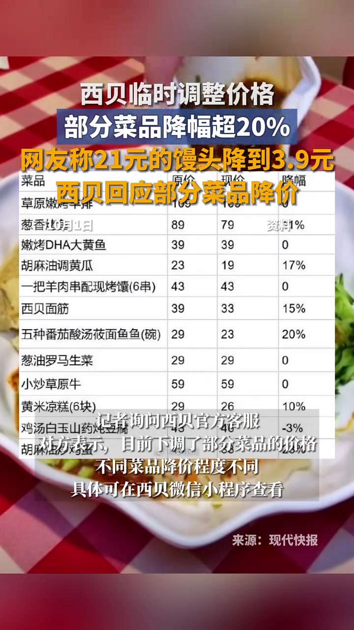 西贝临时调整价格,部分菜品降幅超20%,网友称21元的馒头降到3.9元,西贝回应部分菜品降