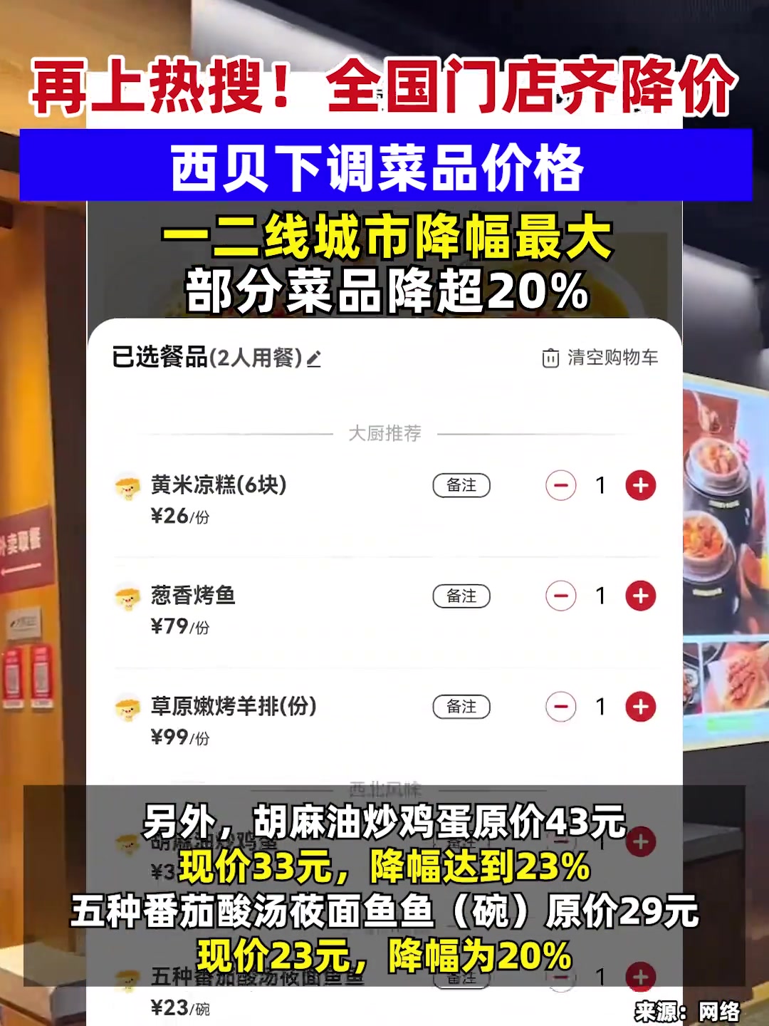 再上热搜!全国门店齐降价,西贝下调菜品价格,一二线城市降幅最大,部分菜品降超20% 西贝 