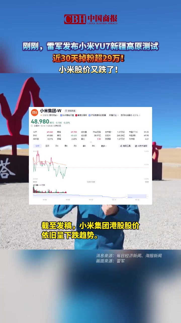 「刚刚,雷军发布小米YU7新疆高原测试,近30天掉粉超29万!小米股价又跌了!」10月14