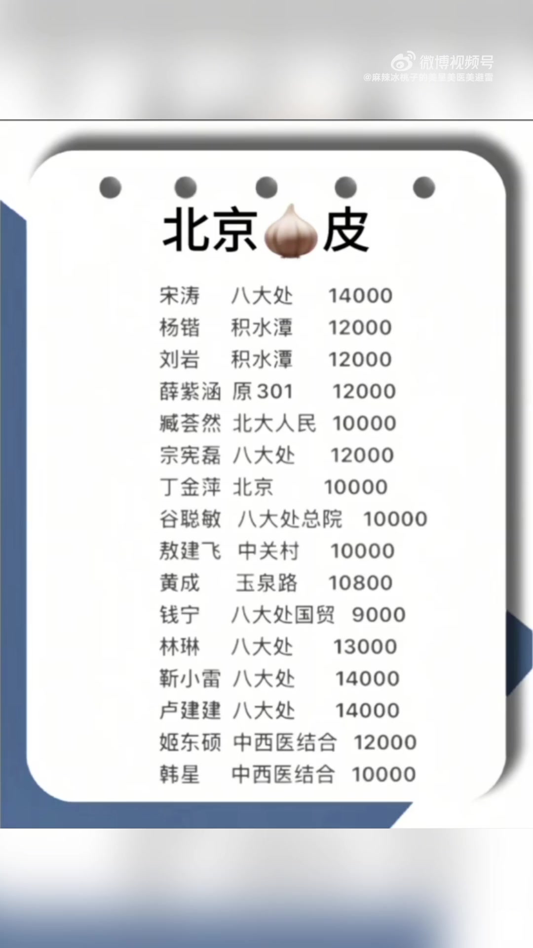 北京双眼皮测评及价格表  宋涛 杨错 刘岩 薛紫涵 臧荟然 宗宪磊 丁金萍 谷聪敏 敖建飞