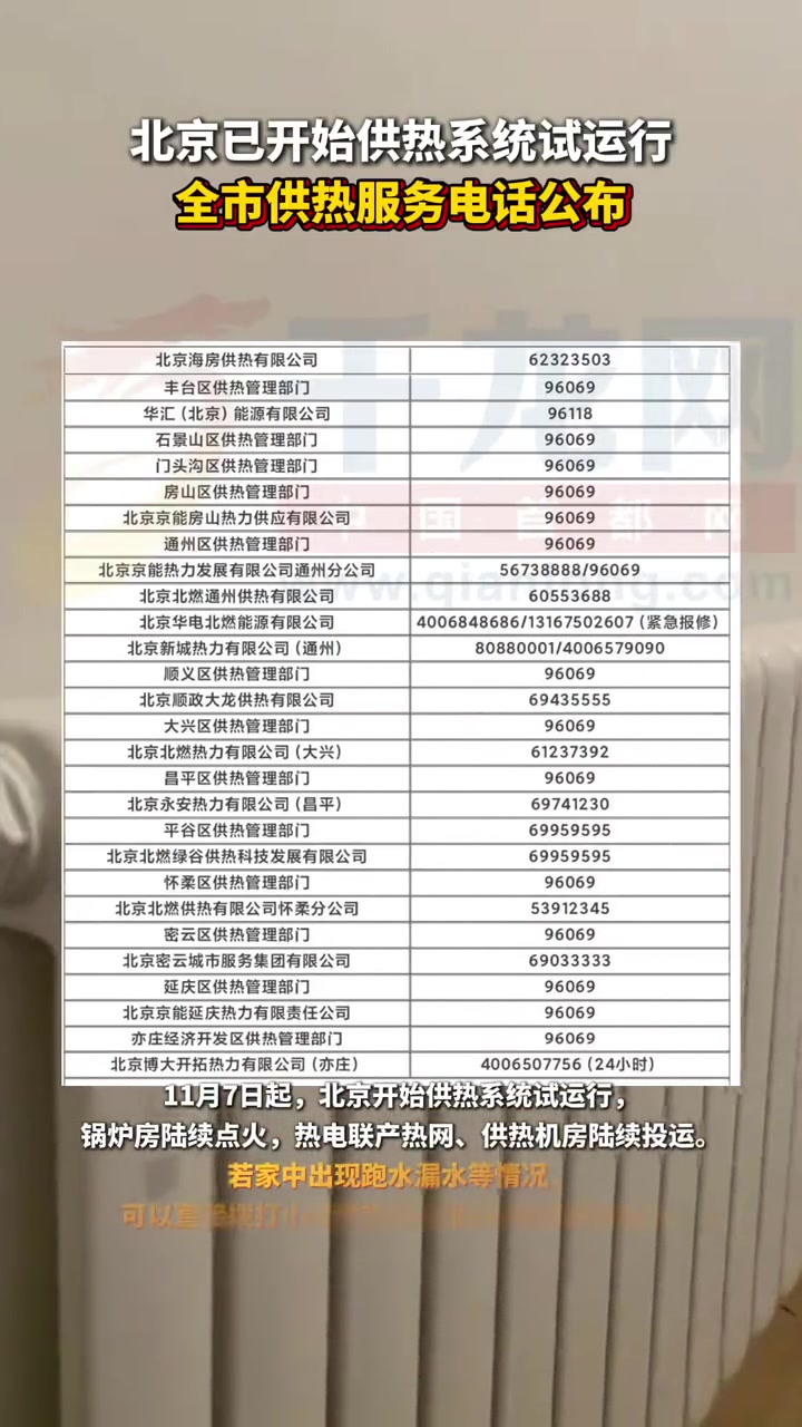 北京已开始供热系统试运行全市供热服务电话公布