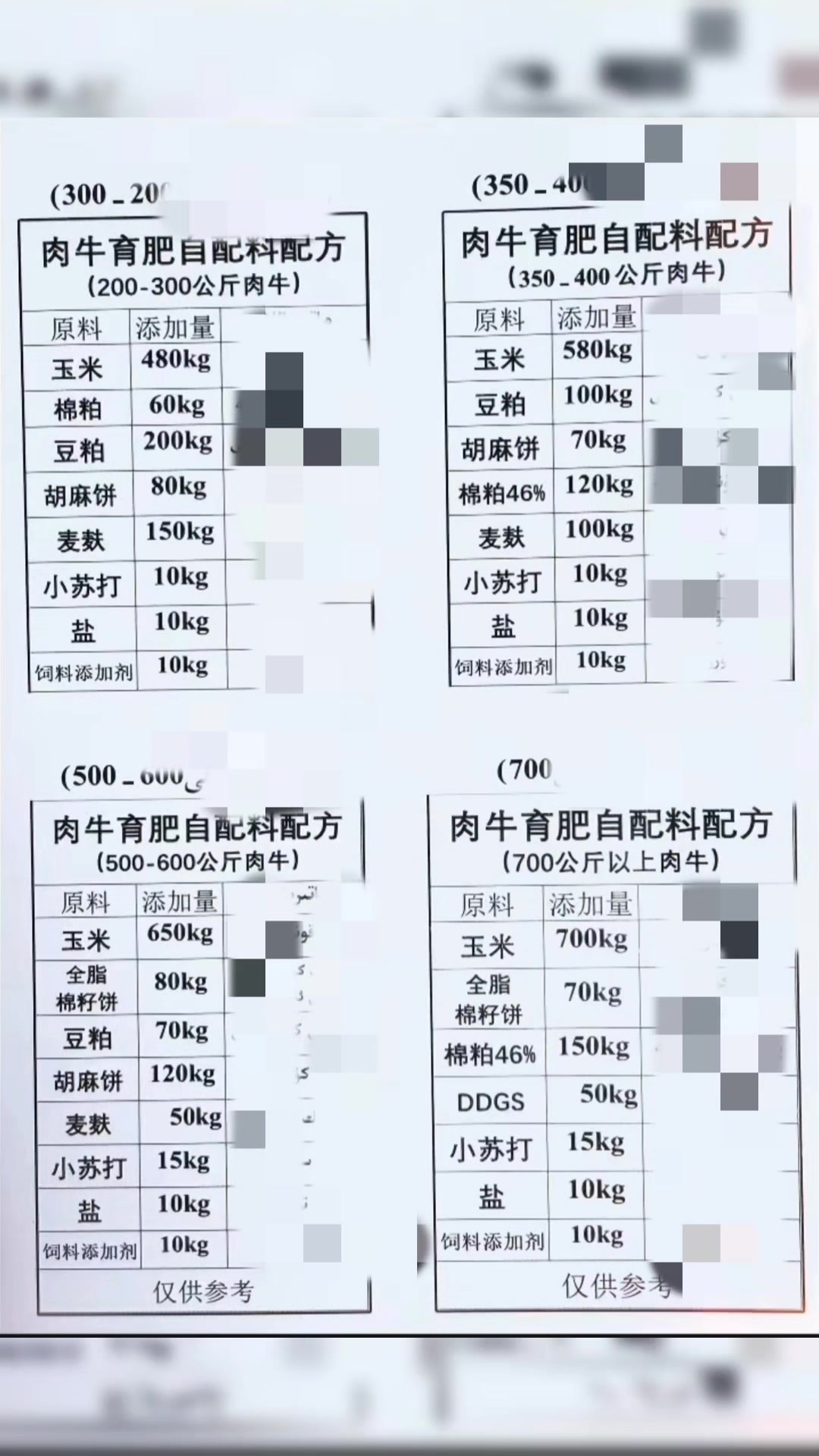 这份肉牛饲料配方怎么样?