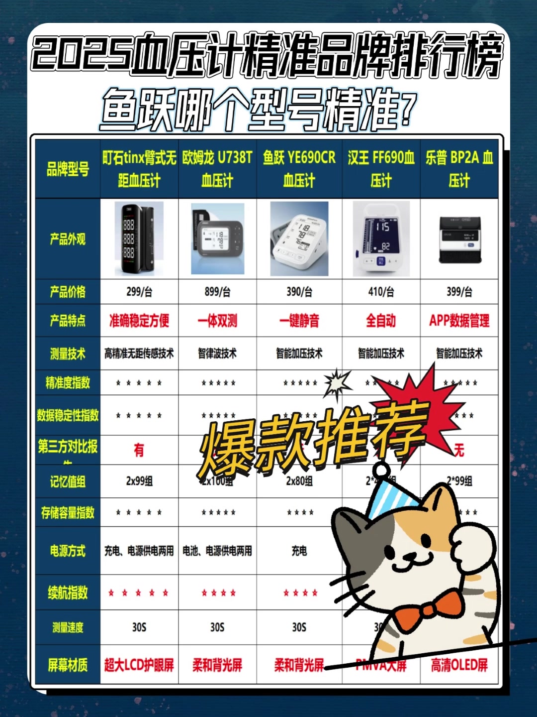 血压计怎么使用教程?鱼跃哪个型号精准?血压计精准品牌排行榜