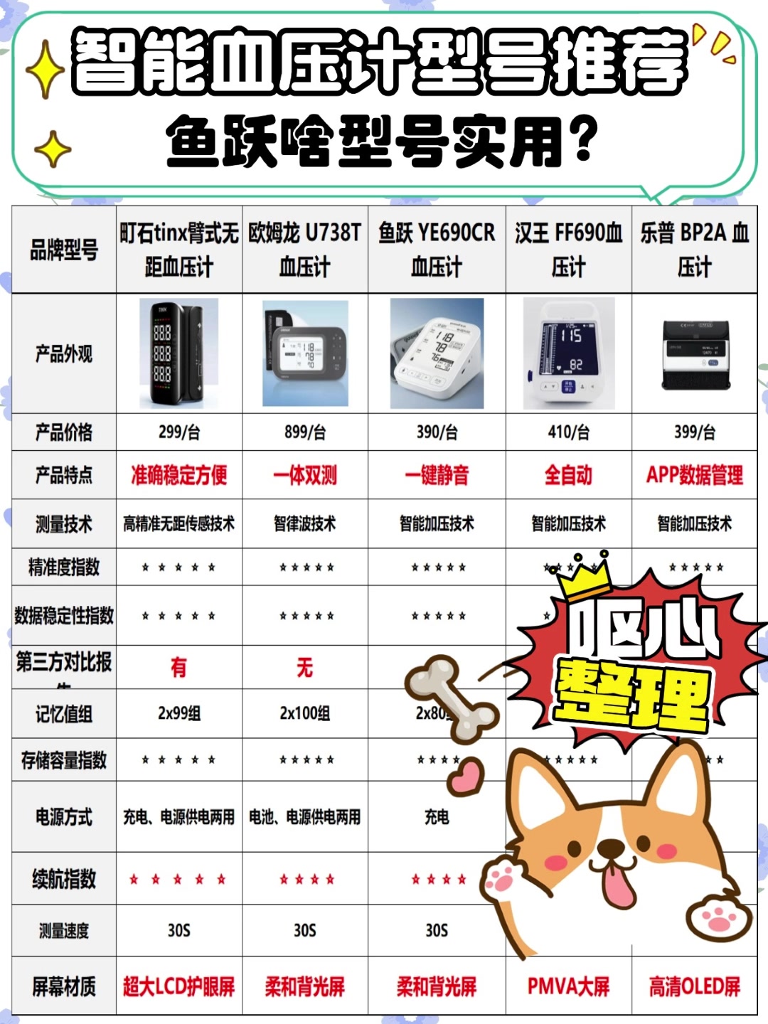 电子血压计的正确用法?鱼跃哪个型号实用?血压计yi用牌子排行