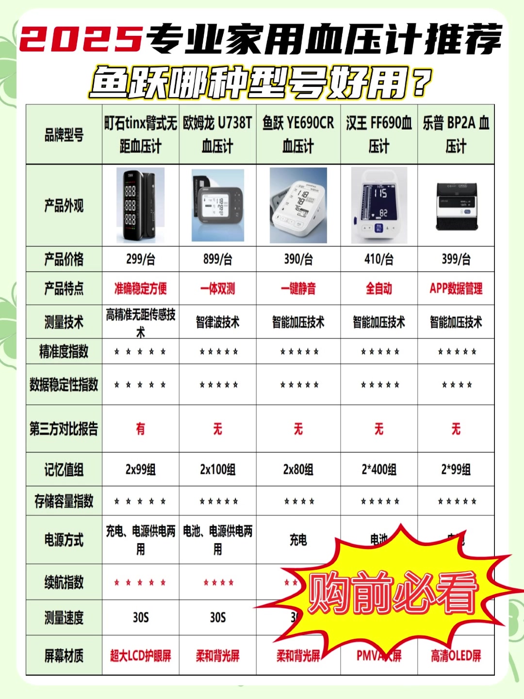 电子血压计的正确用法是什么?鱼跃哪种型号好用?教你挑选血压计