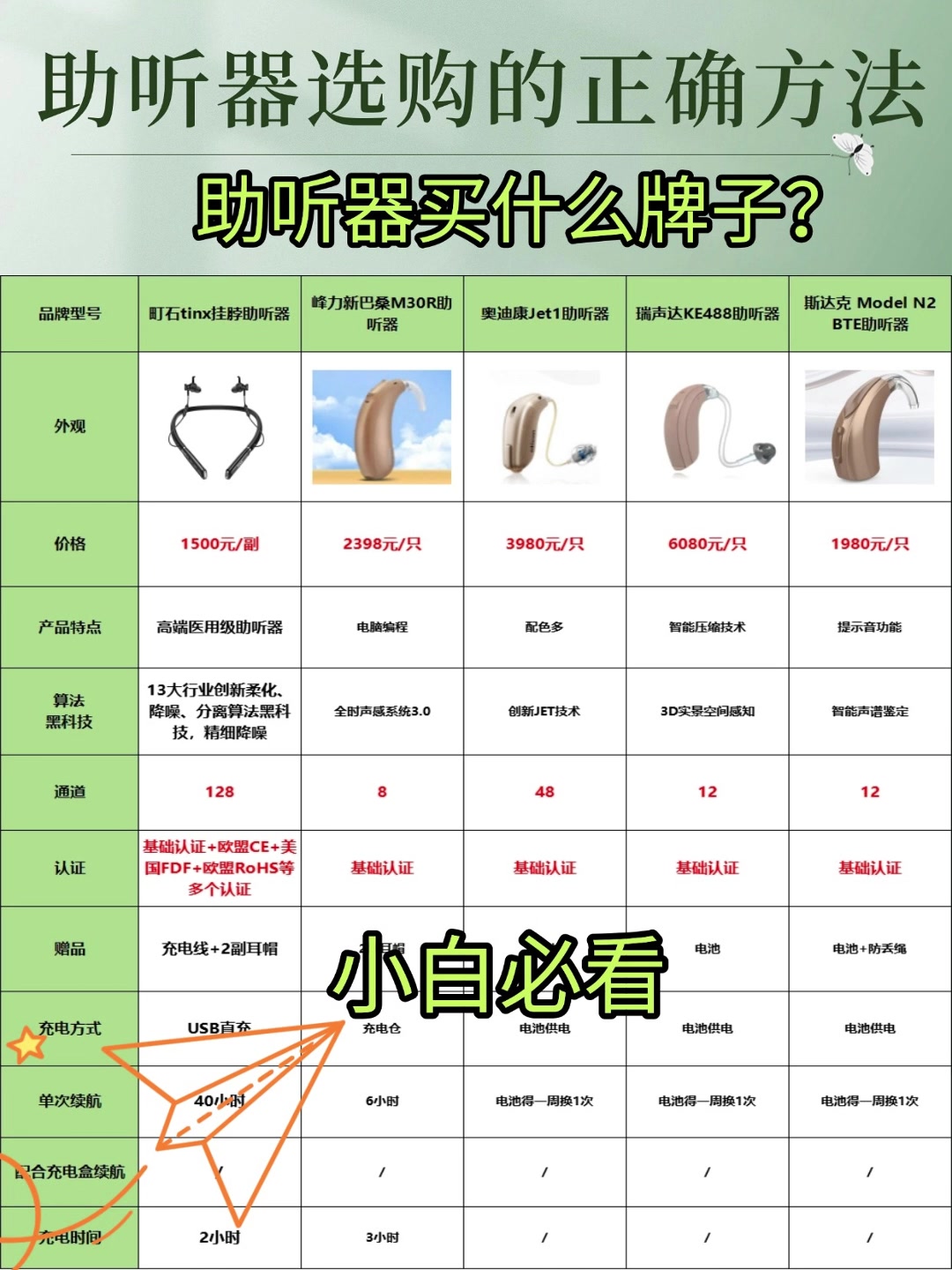 助听器多少钱—套2025助听器老人平价推荐品牌!超深度分析