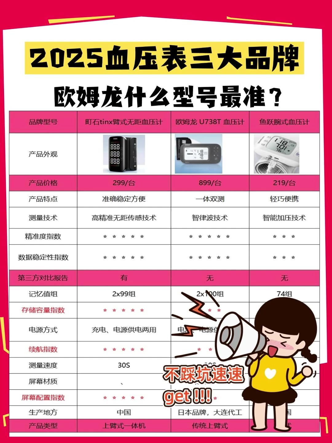 血压计家用哪个型号好?鱼跃和欧姆龙哪个准?血压计三大名牌