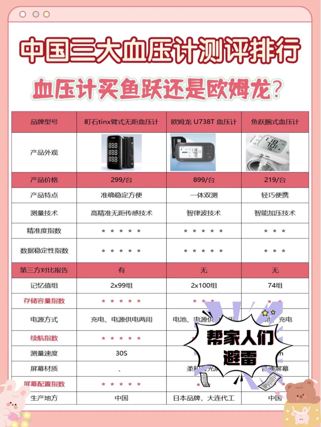 血压计加压方式哪个好？鱼跃血压计怎么样？中国三大血压计