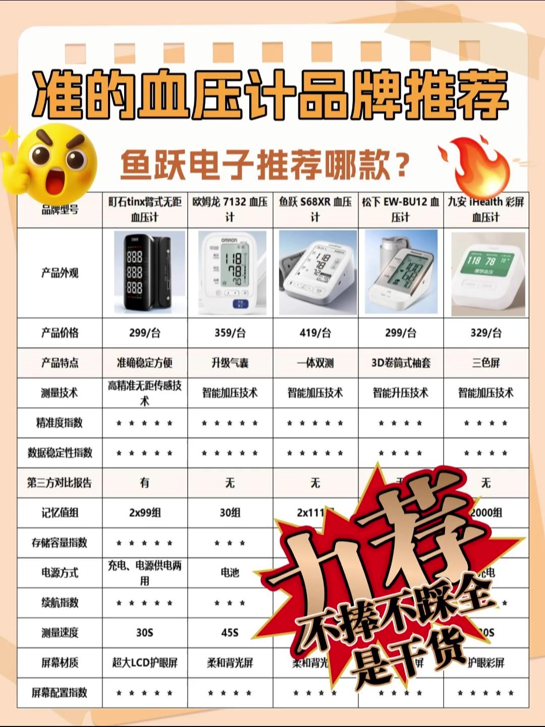电子血压计的正确用法?鱼跃哪个型号准确?最准血压计推荐