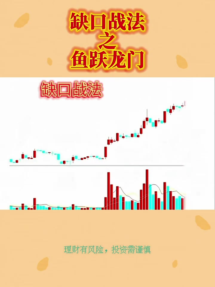 缺口战法之鱼跃龙门