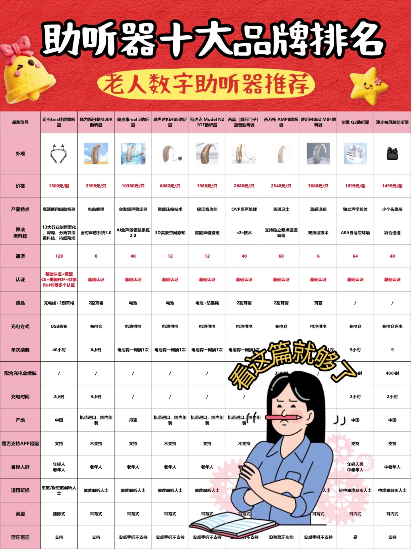 助听器十大品牌排行榜前十名,十大值得信赖品牌助你挑选最佳款