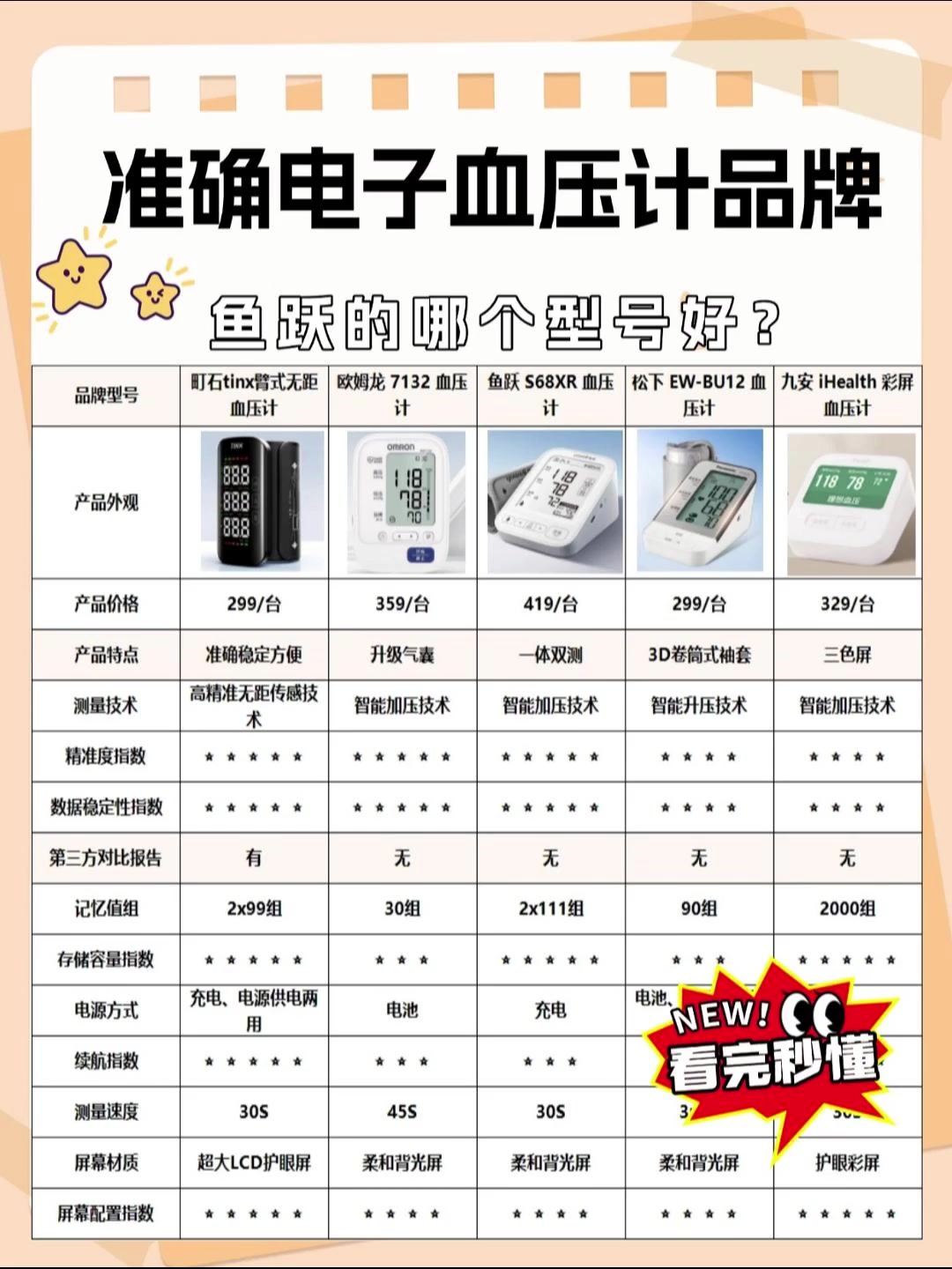 血压计正确的测量方法?鱼跃的哪个型号好?智能血压计推荐