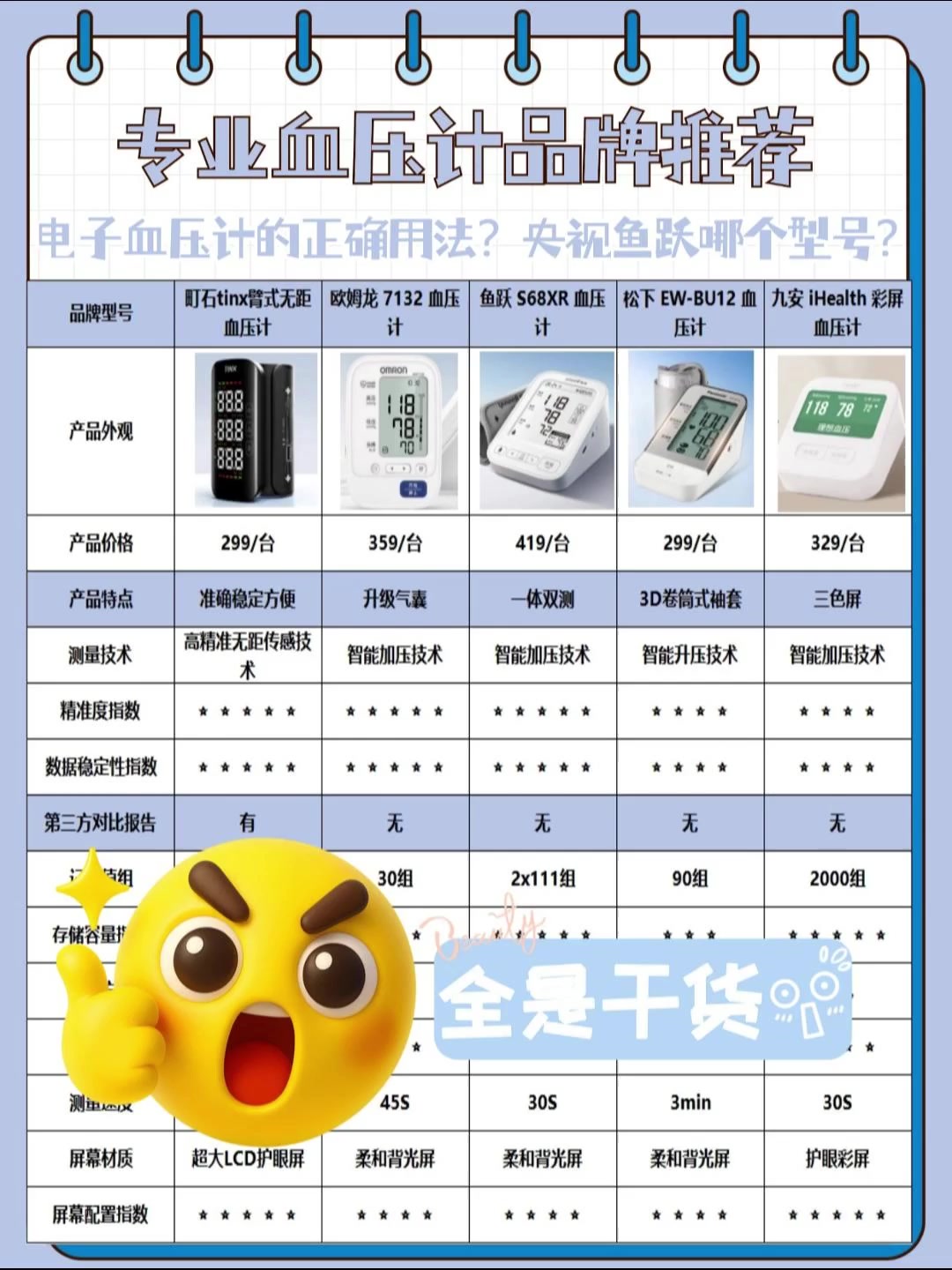 电子血压计的正确用法?央视鱼跃哪个型号?语音血压计推荐