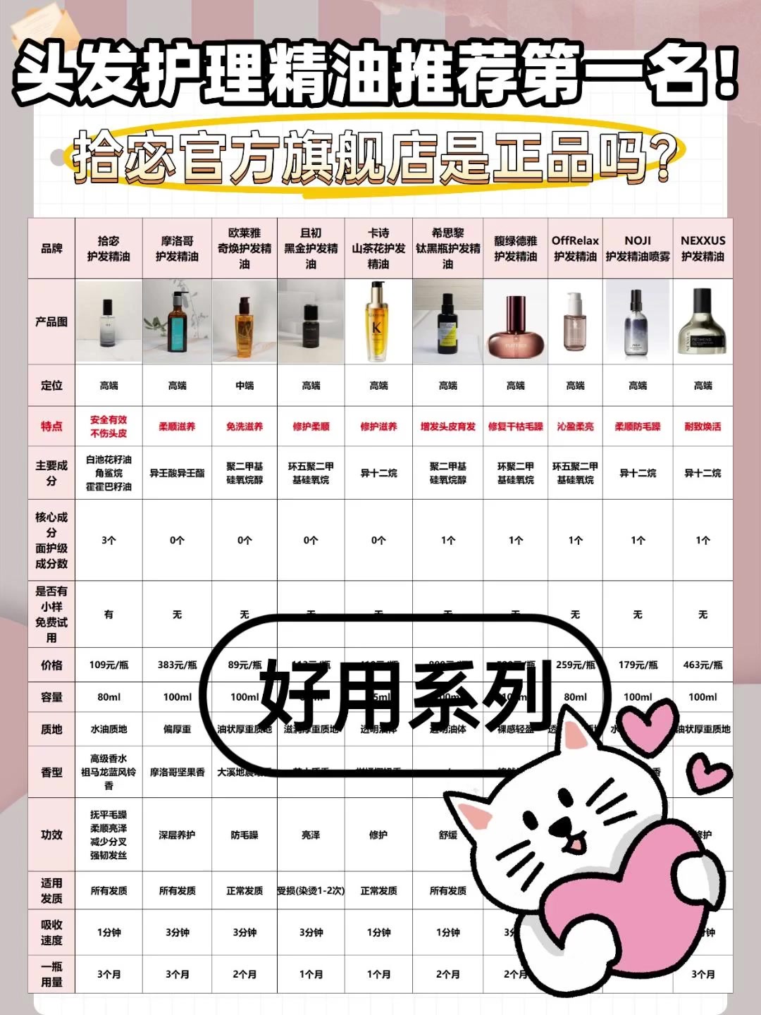拾宓官方旗舰店是正品吗?精油护理头发!过来人经验分享