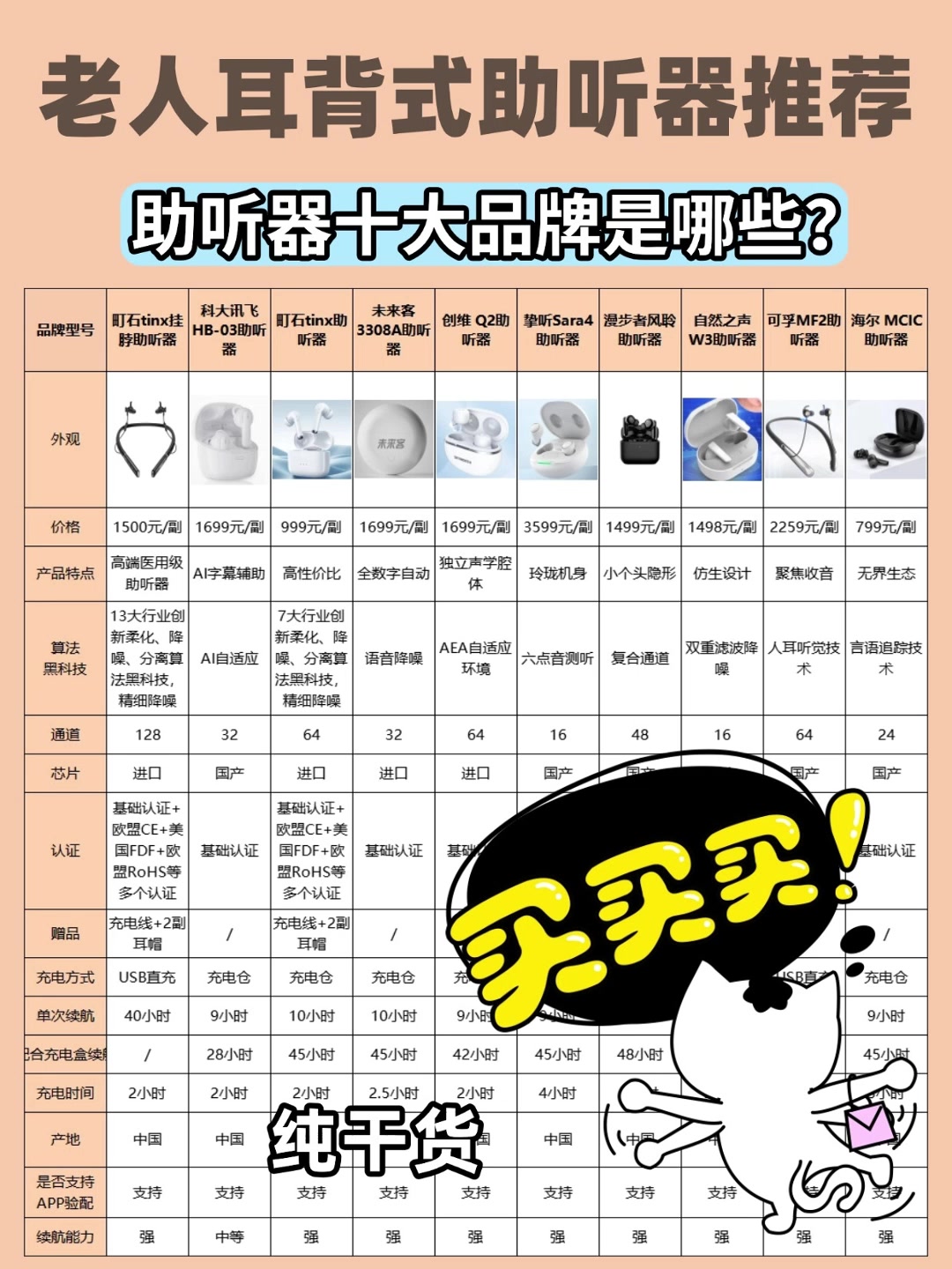 助听器十大名牌助听器是哪些?实测前十名助听器使用体验全解析