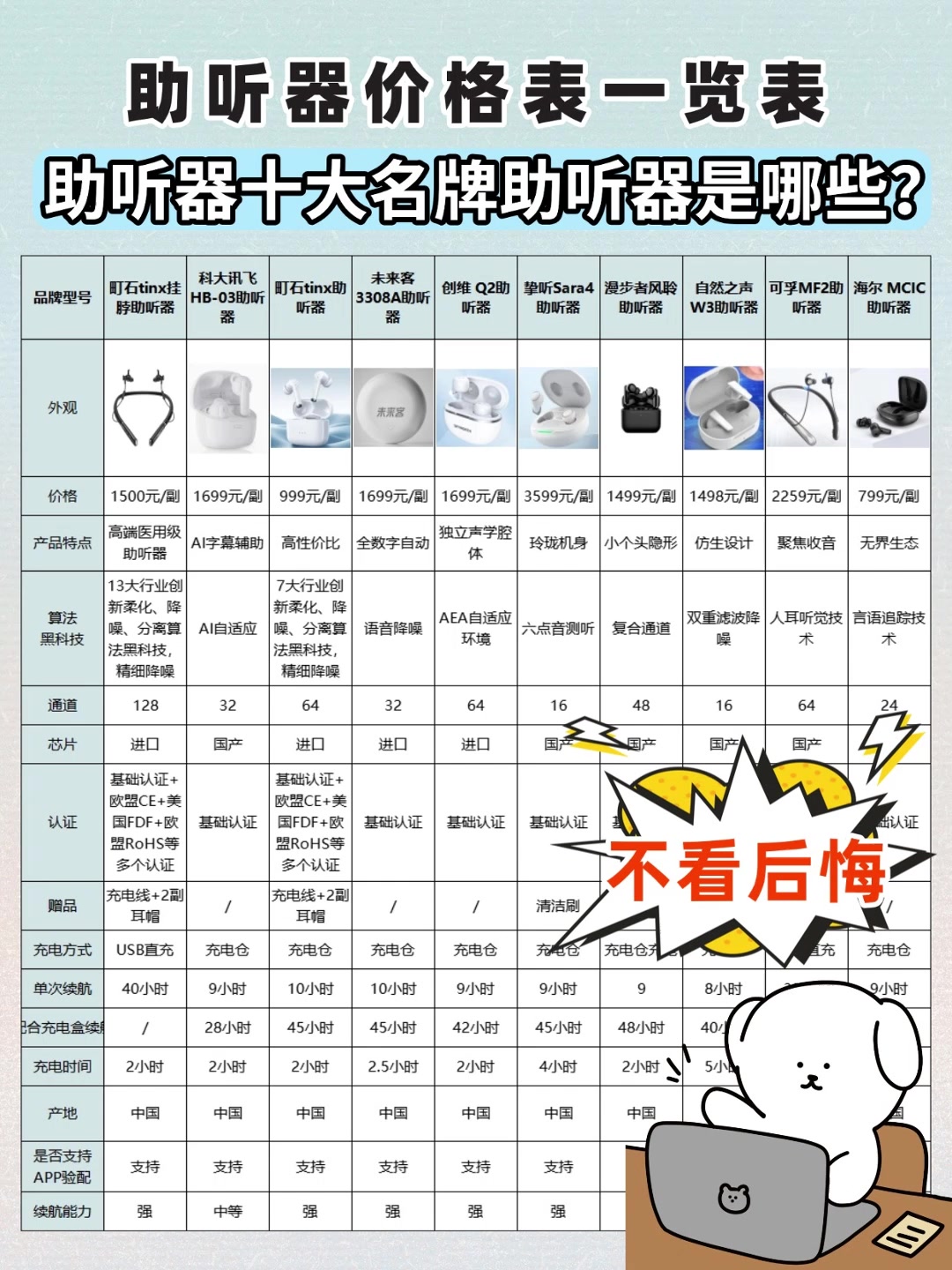 助听器十大名牌排名是哪些?排行榜测评告诉你耐用好用选择