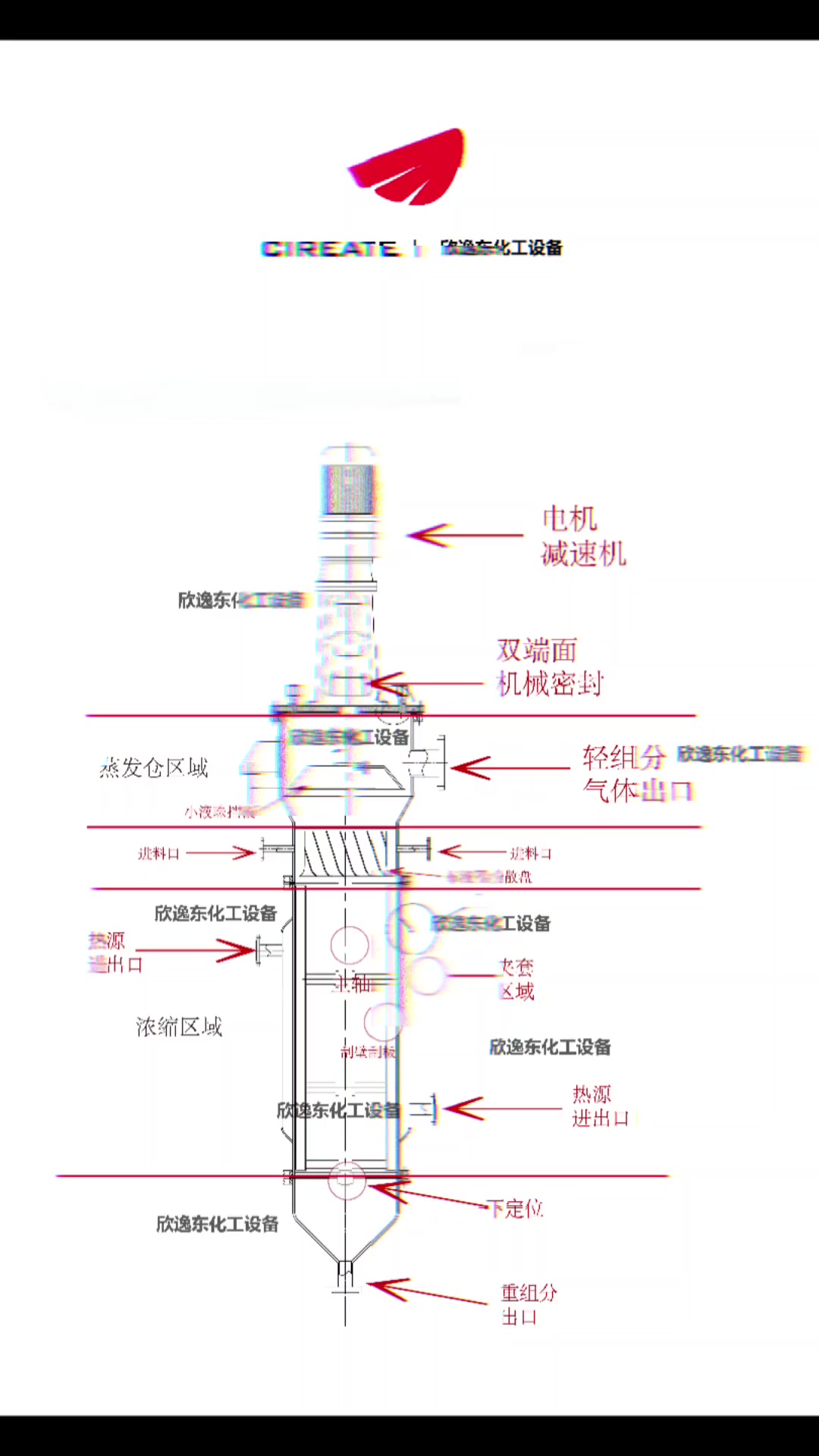 刮板薄膜蒸发器内部结构 刮板薄膜蒸发器工作原理