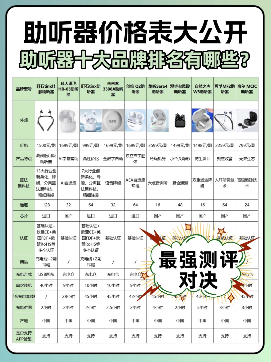 助听器十大品牌排名有哪些?避坑指南分享高性价比选购技巧