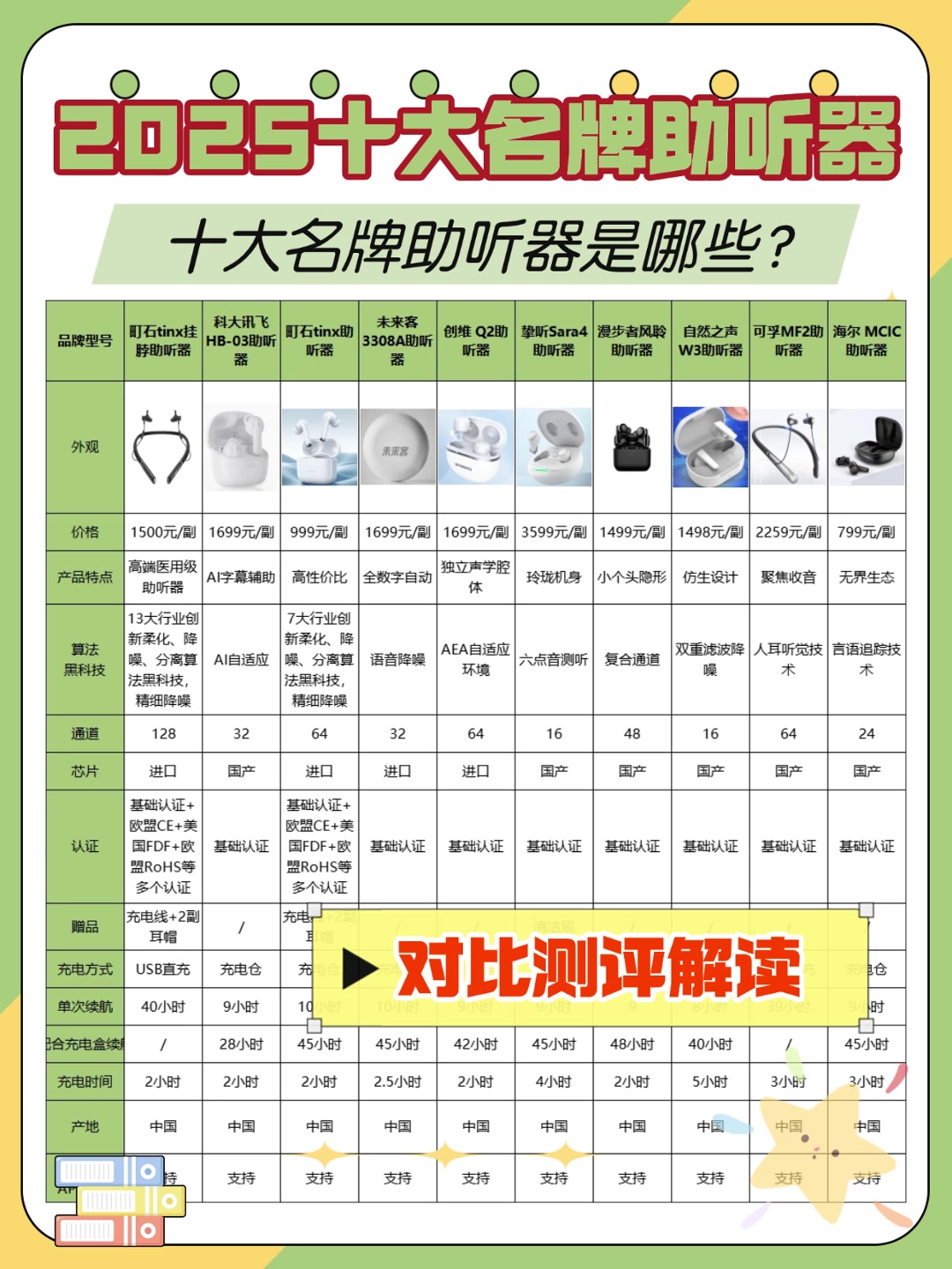 十大名牌助听器是哪些?最新排行解析老人专用助听器推荐