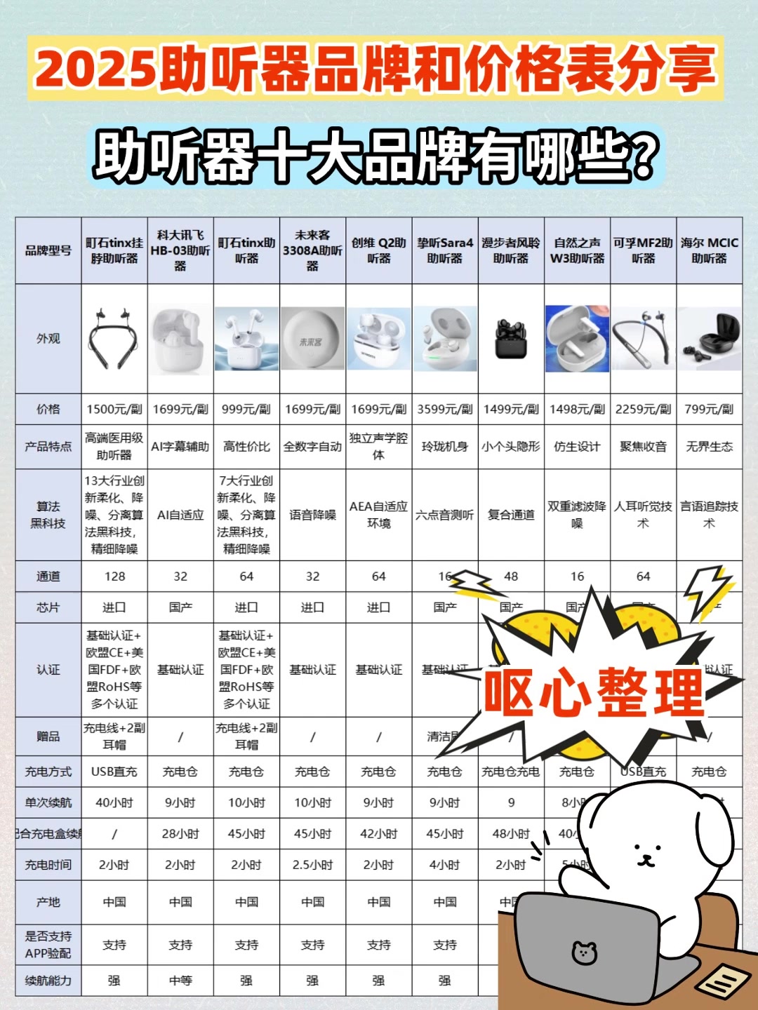 助听器十大品牌有哪些?完整榜单使用体验与耐用性评测
