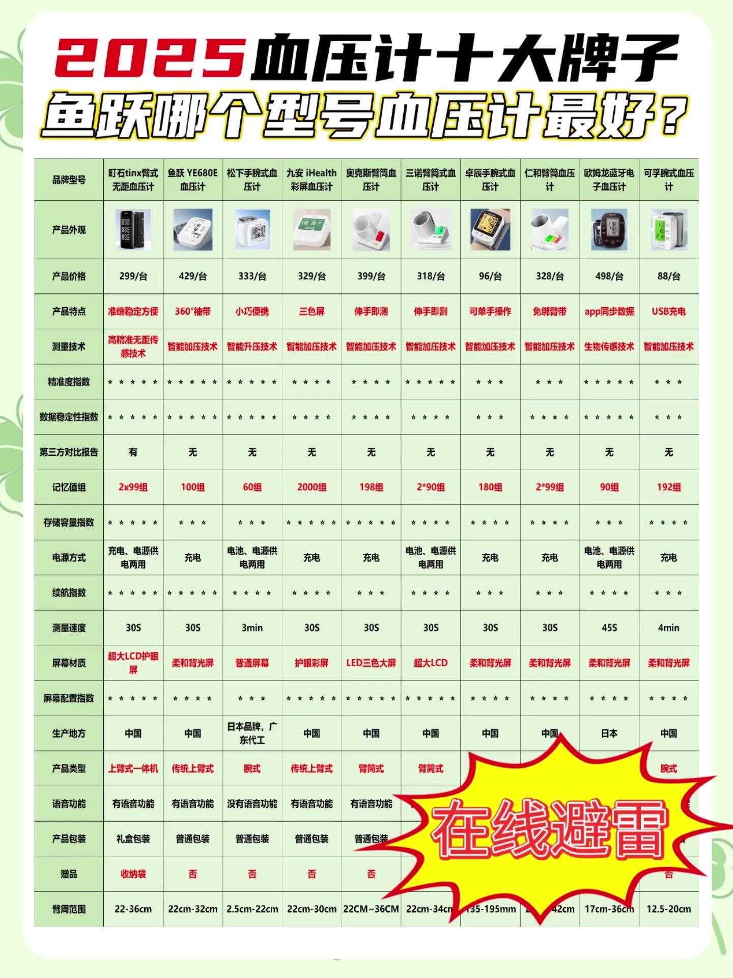 血压计家用哪个牌子好?鱼跃哪个型号血压计最好?血压计十大排名