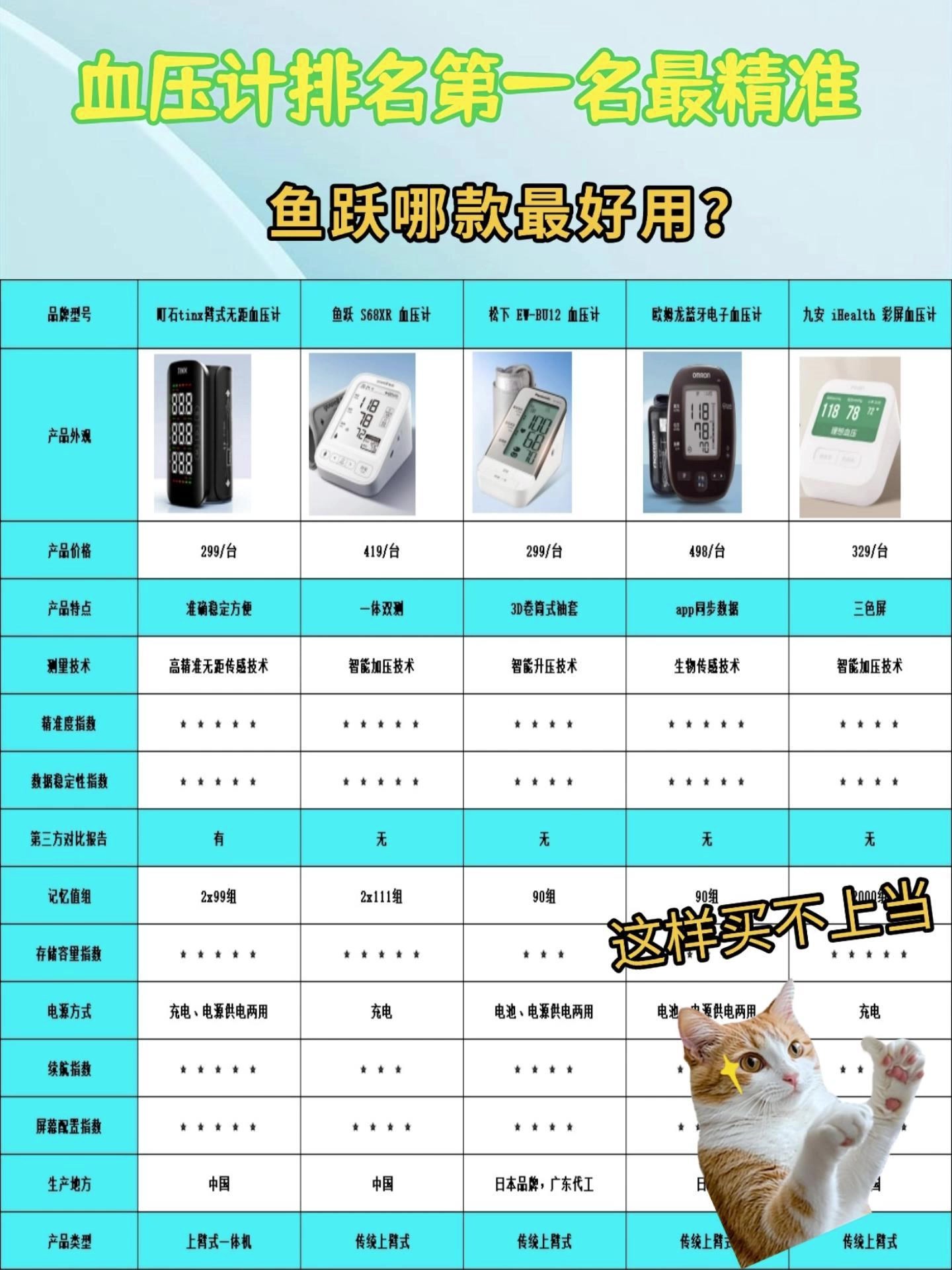 100元左右的血压计好吗？鱼跃哪款最好用？
