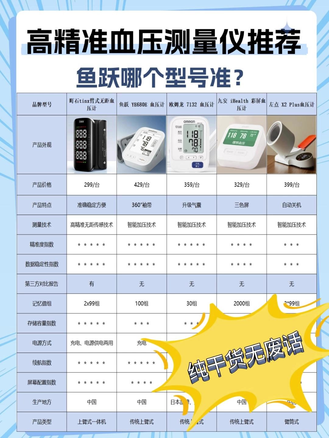 100多块钱的血压计准吗?鱼跃哪个型号准?血压计选购推荐