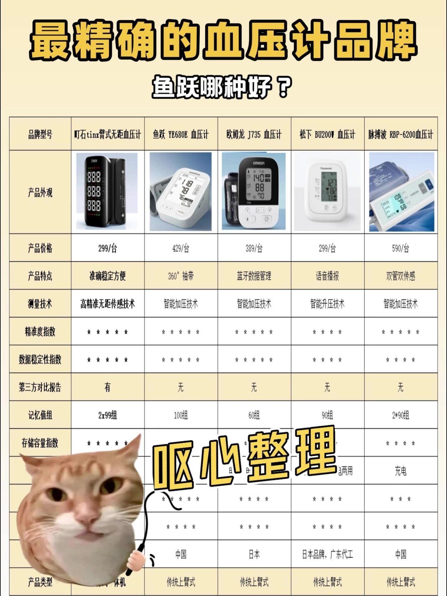 电子血压计不准的表现是什么?鱼跃哪种好?血压测量仪五大品牌
