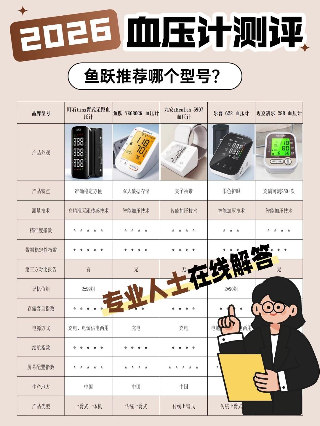电子血压计怎么用?鱼跃推荐哪个型号?家用血压计排行榜