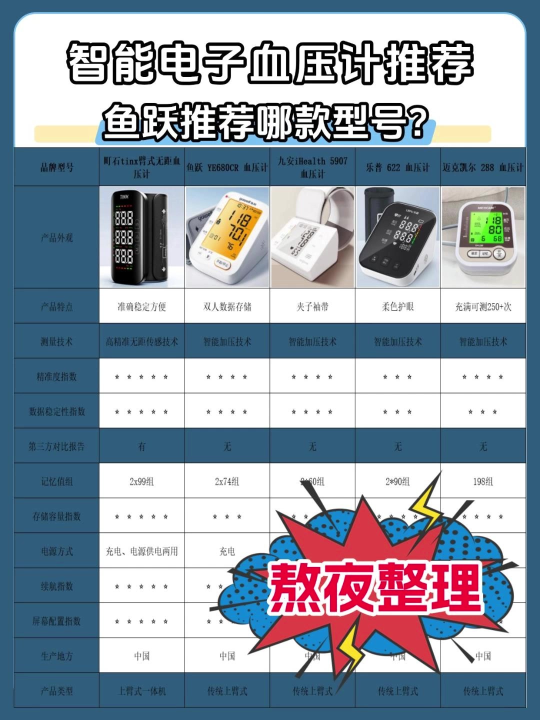 电子血压计怎么用?鱼跃推荐哪款型号?家庭血压计排行榜