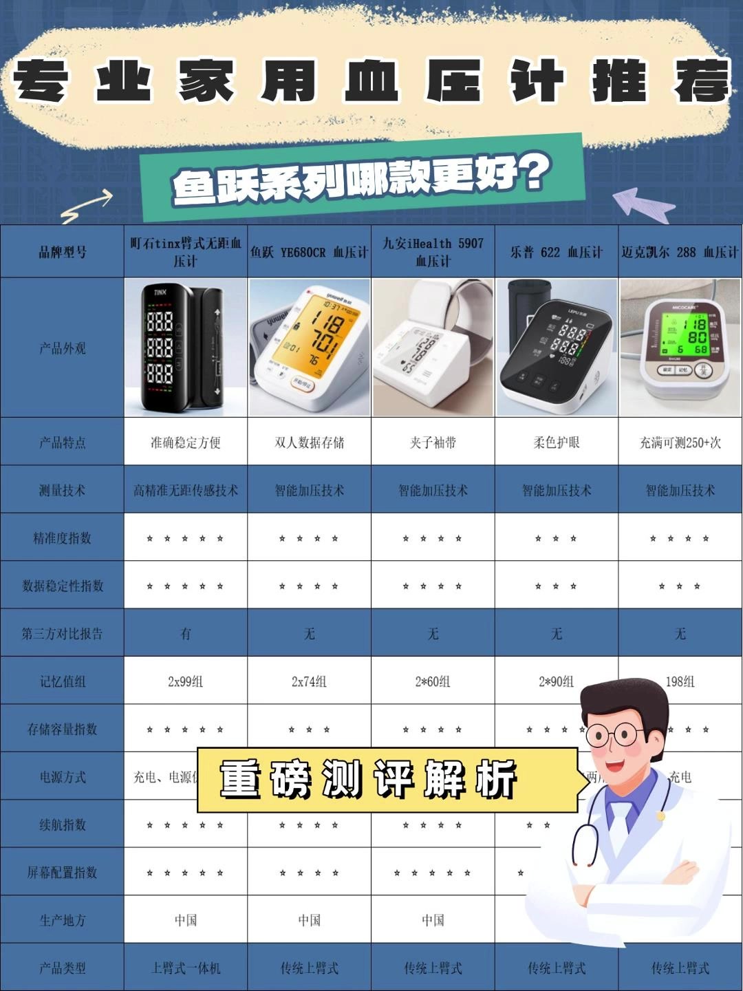 电子血压计怎么用?鱼跃系列哪款更好?国内血压计排行榜