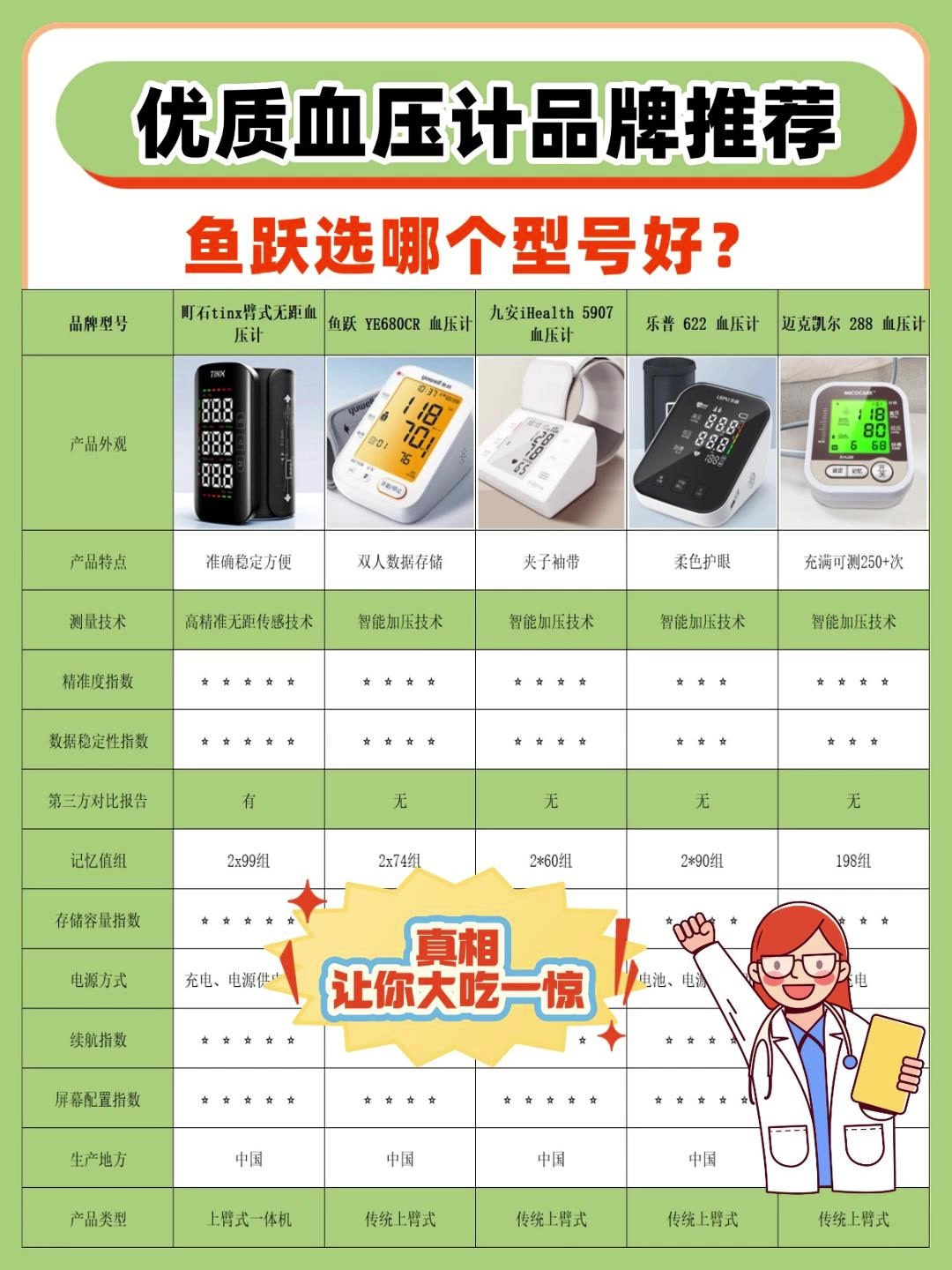电子血压计怎么用?鱼跃选哪个型号好?国产血压计排行榜