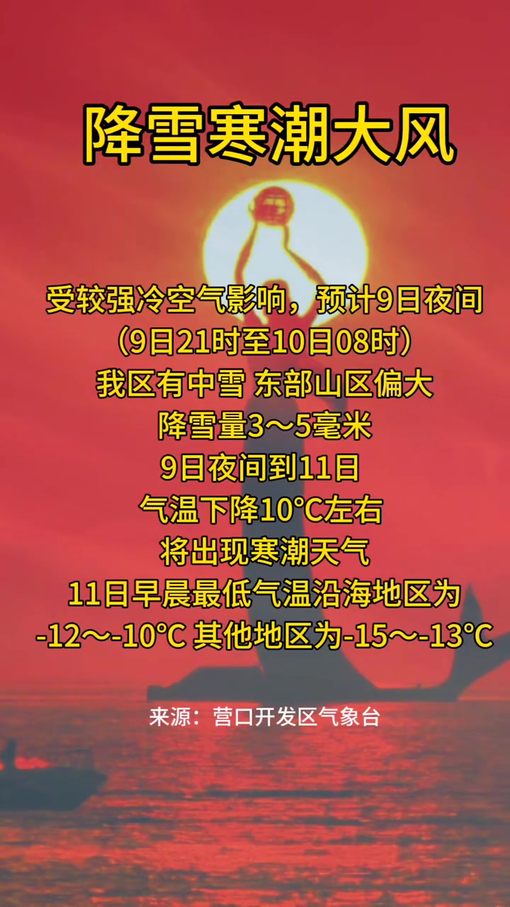 关注鲅鱼圈天气变化