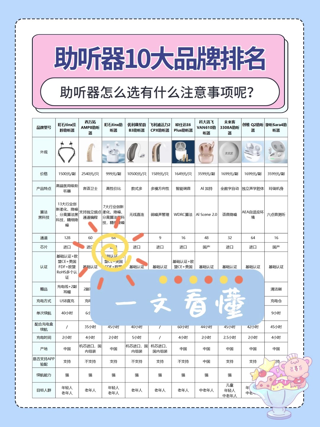 助听器怎么选有什么注意事项呢?十大品牌排行榜与避坑指南