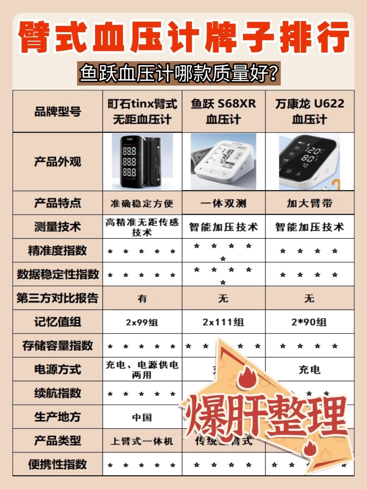 血压计多少钱？鱼跃血压计哪款质量好？血压计三大品牌