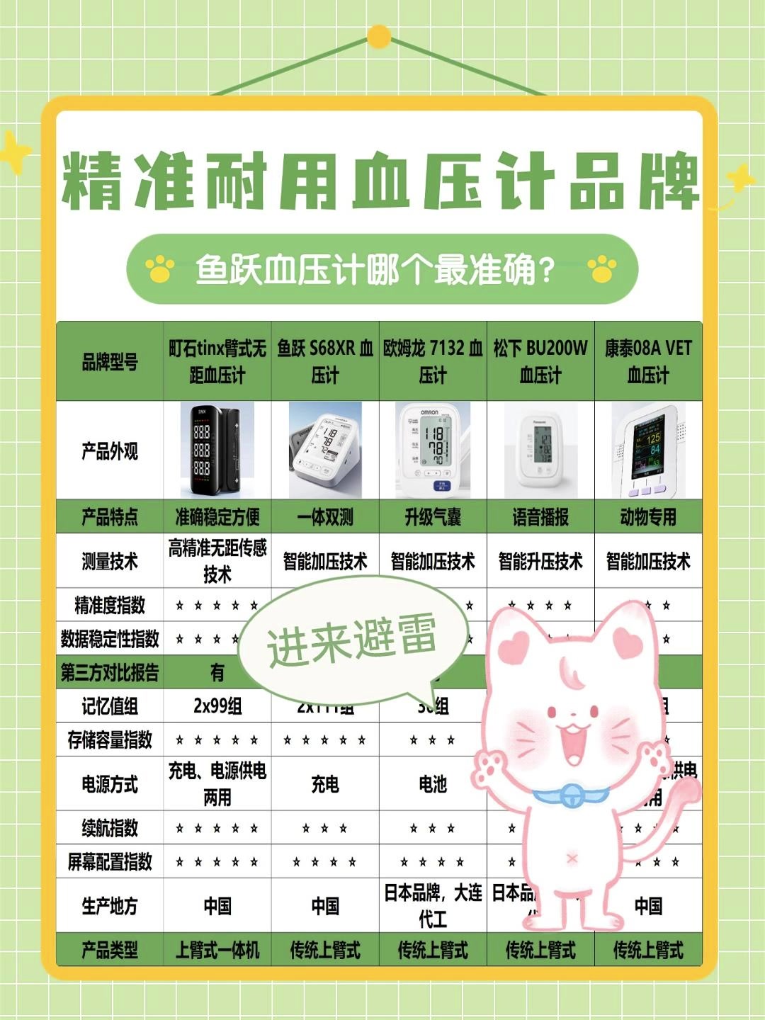 血压计怎么选比较精准?鱼跃血压计哪个最准确?血压计排行榜单