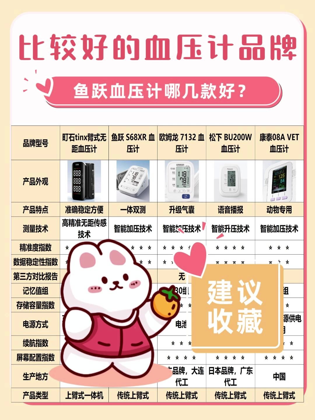 血压计怎么选的比较准?鱼跃血压计哪几款好?最准血压计推荐