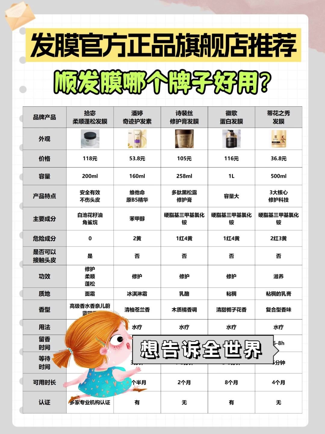 什么牌子发膜最好用?发膜官方正品旗舰店推荐!专家教你避雷